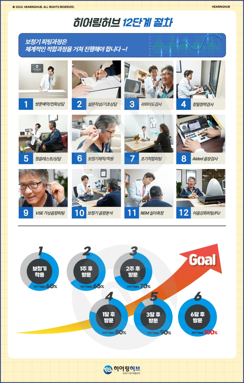 【1-Hour Korean Listening】 나와 고양이 (Me \u0026 Cat) ♥ | 1시간 한국어 듣기 팟캐스트, image size:800x1255