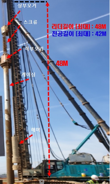  파일 항타 시 장비 구성 및 반입전 체크 사항 알아보기 (건설/건축, 공법, 장비, 시공실무)
