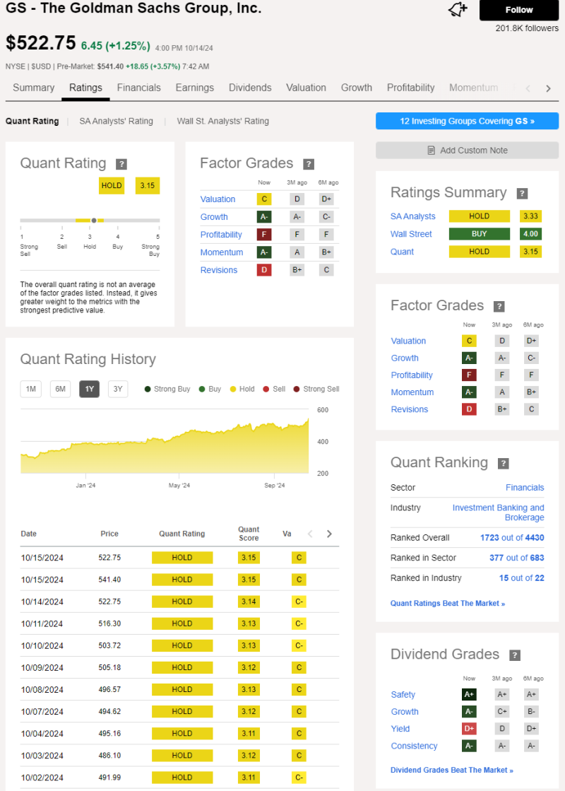 24년 3분기 실적 발표한 골드만 삭스 , 거래 재개로 이익 45% 급증 : 네이버 블로그
