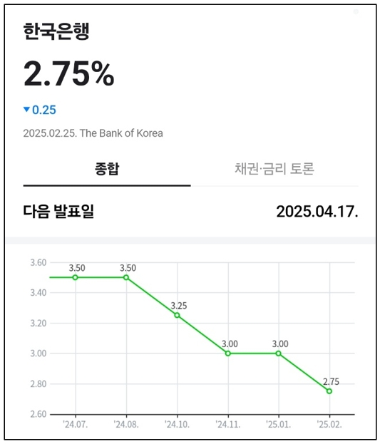  금리 유지, 투자 기회인가? 리밸런싱 타이밍입니다