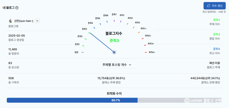  블로그 시작 10주만에 블덱스 지수 상승 준최2 → 준최3