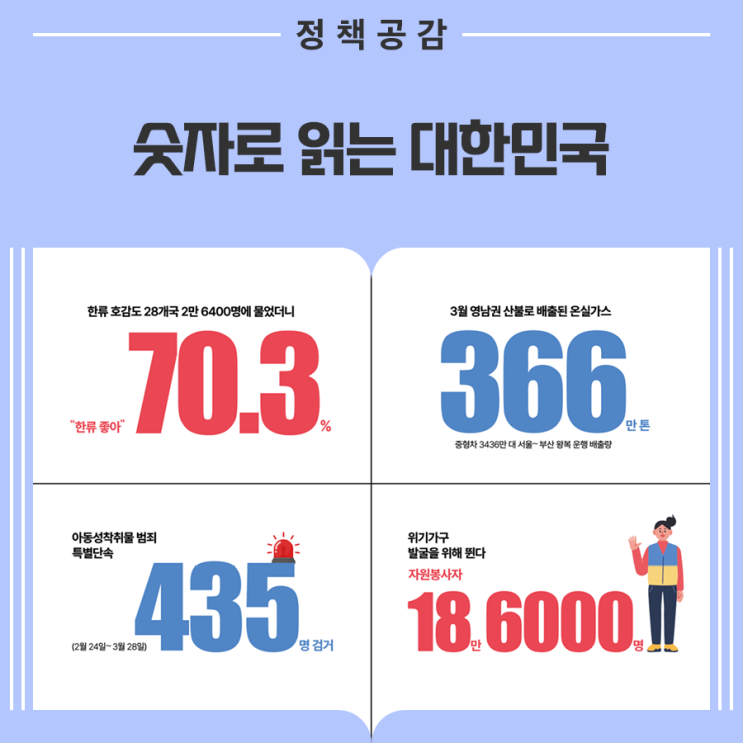 [숫자로 읽는 대한민국] 한류 실태조사, <b>아동성착취물</b> 단속... 