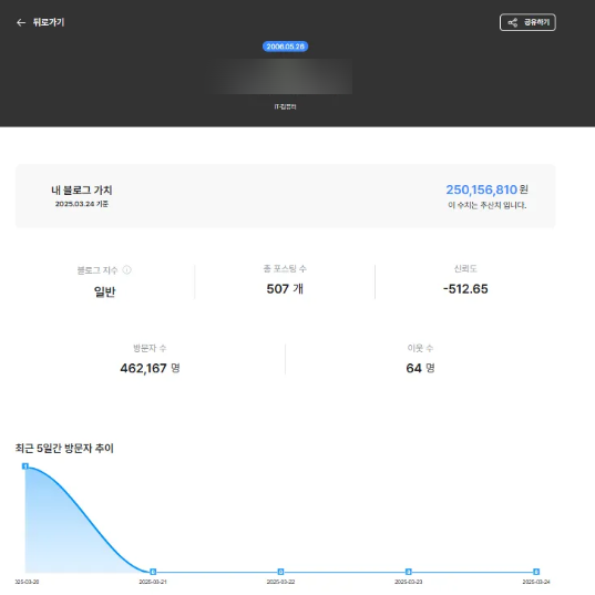  블로그누락 때문에 적는 글