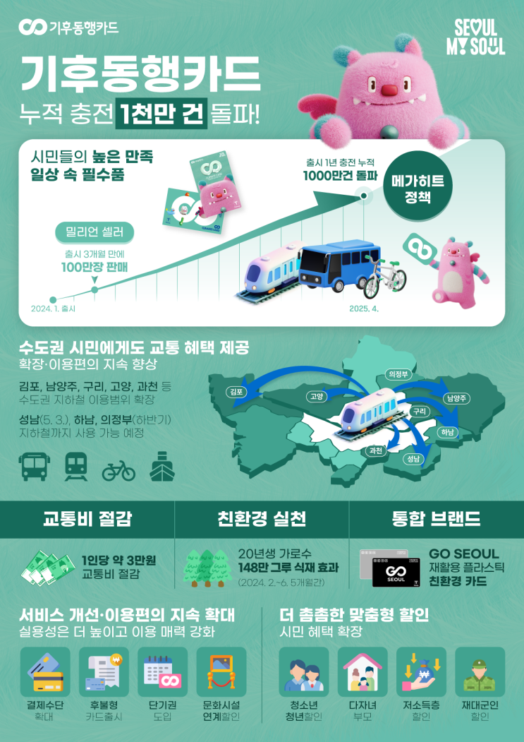  기후동행카드, 서울시 대중교통 정책의 새로운 장 열다[한국철도일보]