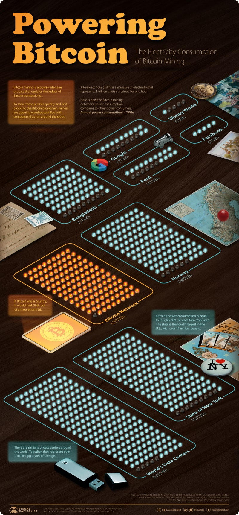 전략소비 괴물 비트코인의 사용량 ; 왜 중국이 그렇게도 많이 채굴하는지 알았다. : 네이버 블로그