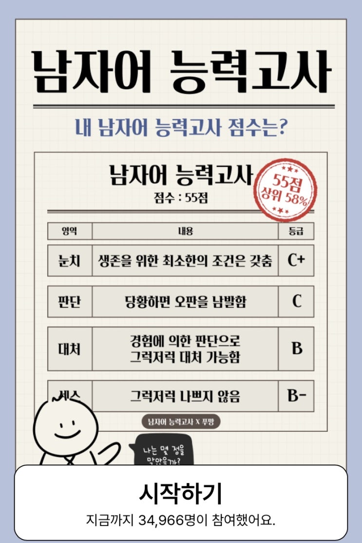  남자어 능력고사, 남자의 속말 어디까지 알고 있는지 알아보기!