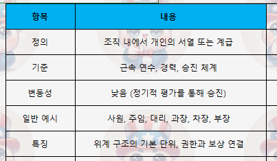 직급 직책 직위 뜻 차이 정리 : 네이버 블로그