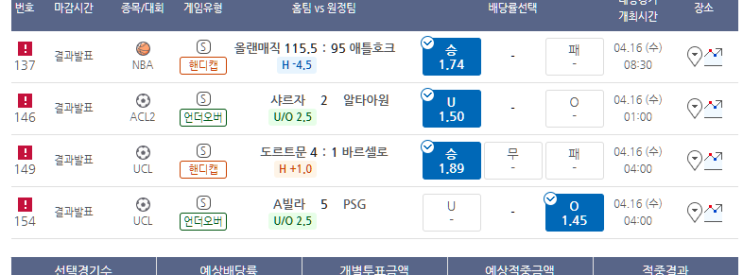 프로토 4/15일 적중 및 한폴낙 퍼레이드 프로토 4/15일 적중 및 한폴낙 퍼레이드