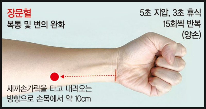 손지압 혈자리 효과 (손 지압점) : 네이버 블로그