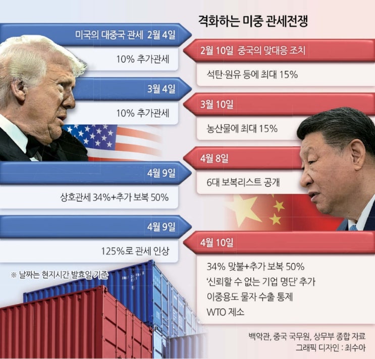  중국을 향한 관세 전쟁과 신냉전, 그리고 전쟁 준비