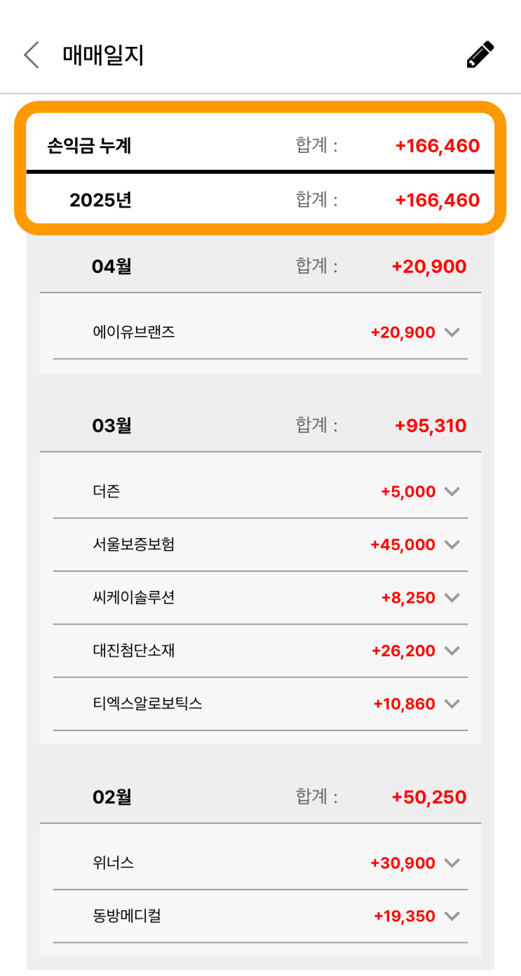  보기 쉬운 공모주 어플 추천 : 피너츠 공모주 (주린이도 할 수 있다! 벌써 16만원 수익!!)
