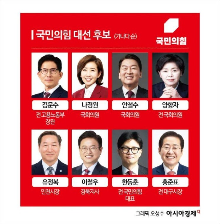 2025 <b>국민의힘</b> 대선 <b>경선</b> 일정 후보 <b>토론회</b> 조편성