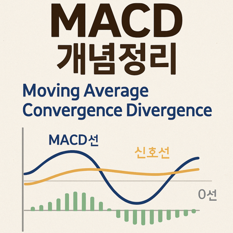   [지표공부] MACD (이동평균 수렴·확산지수)