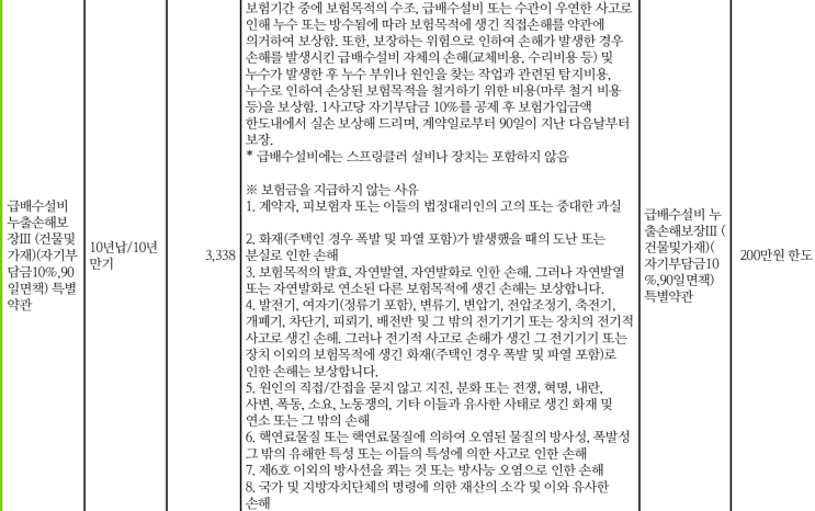 단독주택, 다가구주택도 누수 피해 안심! 배관수리비도 보장하는 급배수누수 보험