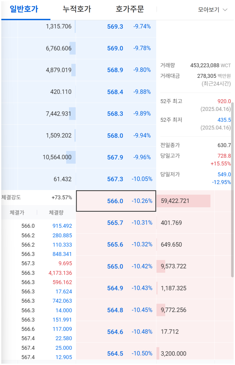 가상자산 월렛커넥트 코인 시세에 무슨 일이 : 네이버 블로그