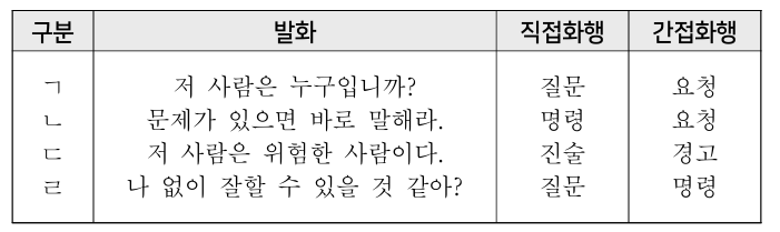  한국어교육능력검정시험(TEST)준비.제18회 기출문제
