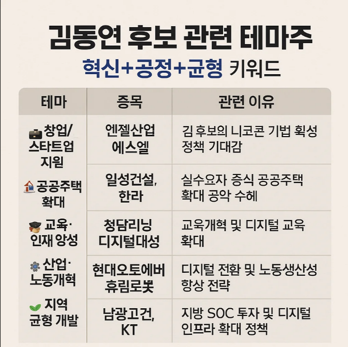 2025 대선 인물탐구:김동연 대선후보와 관련주 집중 분석(2025 대선 판도 흔드는 경제통의 등장!) 2025 대선 인물탐구:김동연 대선후보와 관련주 집중 분석(2025 대선 판도 흔드는 경제통의 등장!)