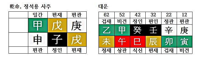  [남녀문제⑫] 결혼이 힘든 구조에서 결혼이 가능한 구조로(feat.배우 정석용의 사주)