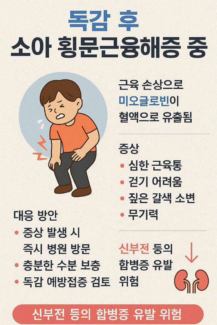  물러가지 않는 독감의 그림자, 소아 횡문근융해증 증가에 주의
