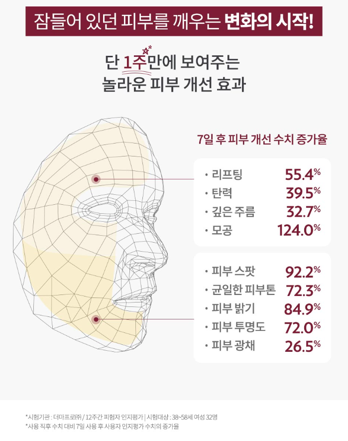  탄력·톤·보습까지 한 번에, 뉴스킨 180도 루틴으로 피부 리셋