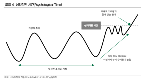  대가들의 종목 선정법 1. ( 제시리버 무어 )