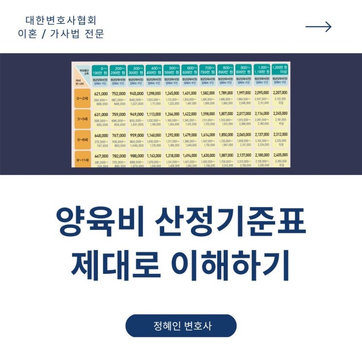  양육비 산정기준표 제대로 이해하기
