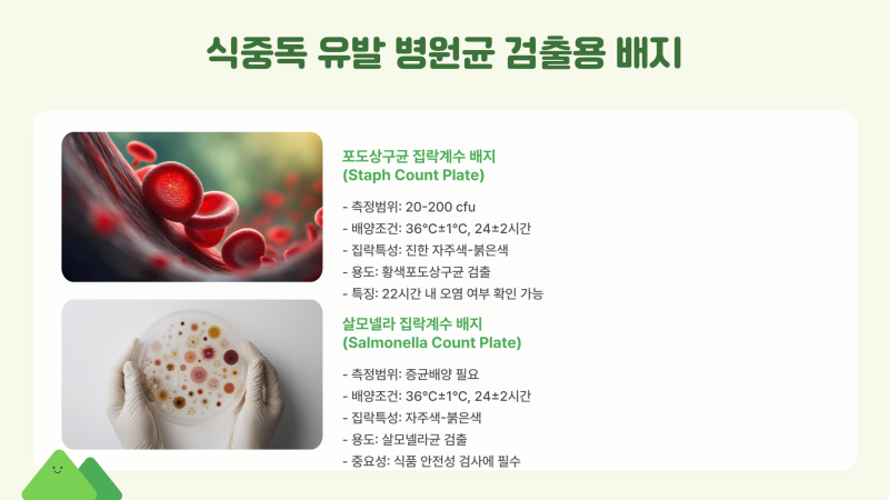 미생물 배양 배지 종류와 용도 총정리 : 네이버 블로그