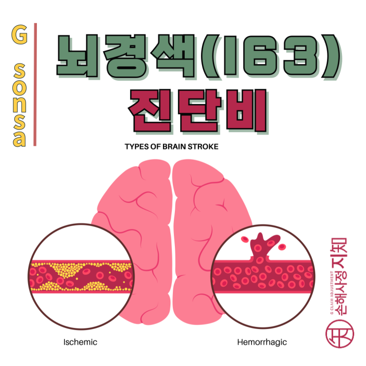  뇌경색 진단비 – I63 진단인데 왜 보험금 못 받았을까요? - [보험금, BA+DA]