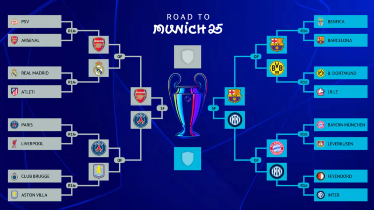  2024-2025 UEFA 챔피언스리그 8강 결과 및 4강 대진
