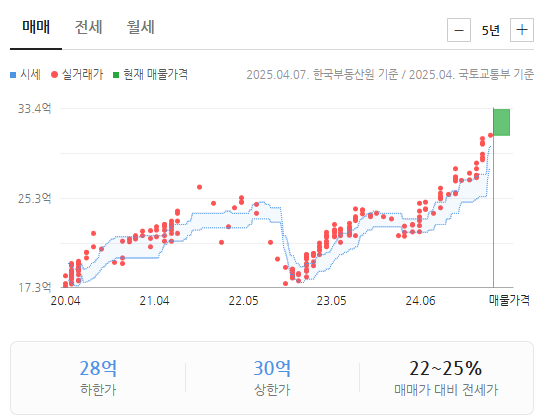 서울 <b>대치동</b> <b>은마아파트 재건축</b> 확정 알아보니 (49층 규모 세대... 
