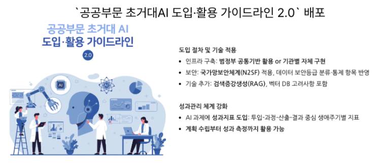  [4월16일]초거대AI 도입·활용 가이드라인2.0, SW사업대가 현실화,과업변경 금액 조정