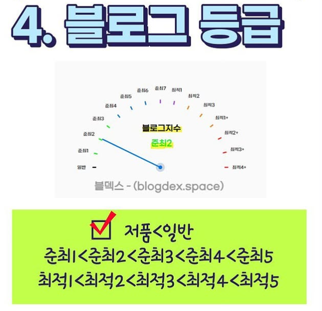  초보블로거 블로그 방문자 늘리기 하루 100명에서 300명으로, 검색유입(SEO), 콘텐츠, 발행 루틴