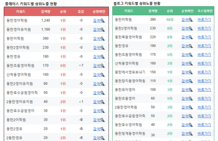  학원마케팅, 핵심은 노출, 유입, 전환!