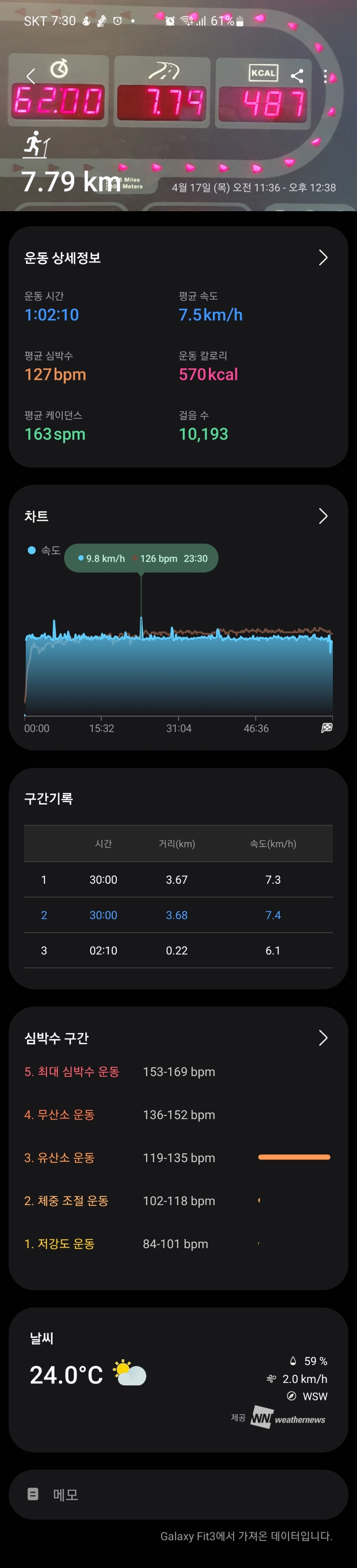  [운동 일지] 4/17일