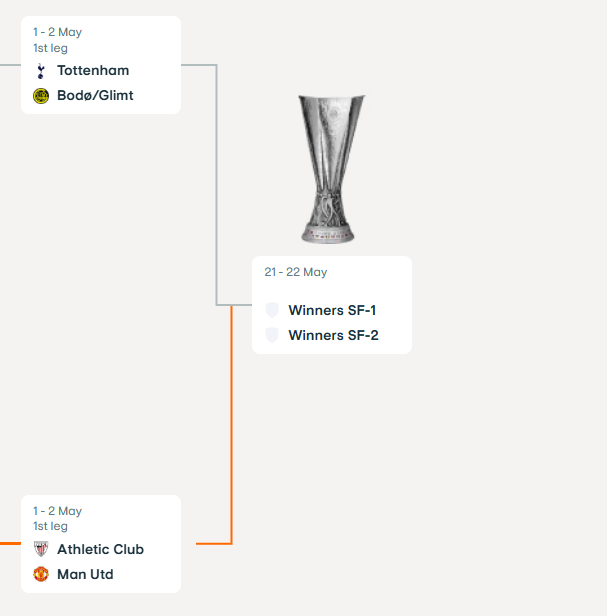 2024-2025 UEFA 유로파리그 8강 결과 및 4강 대진