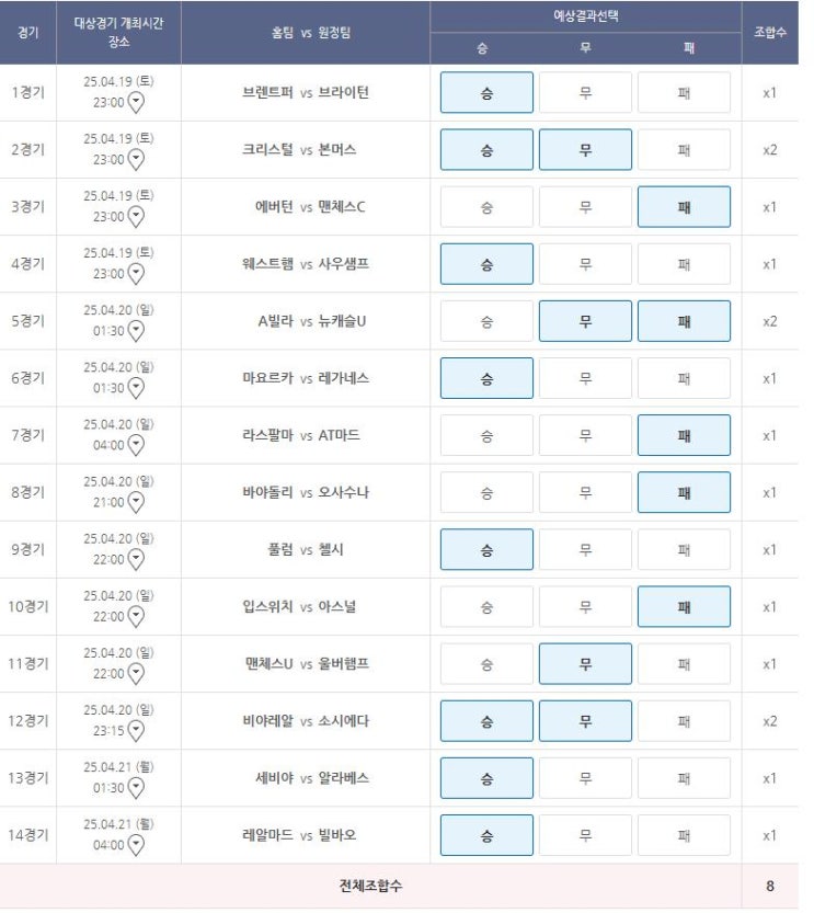  챗GPT 2025년 4월 19~21일 28회차 축구 승무패 14경기 예측