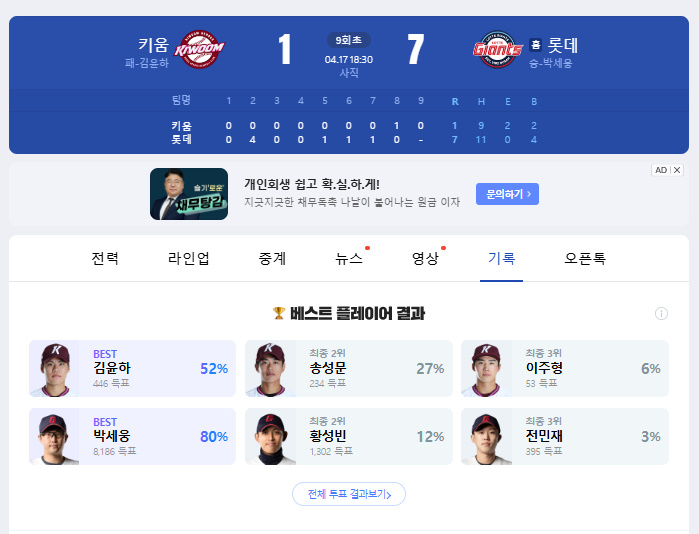 2025년 4월 17일 KBO 프로야구 <b>롯데</b> vs <b>키움전</b> 결과