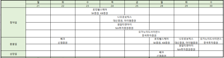  [4월 4주~5주] 공모주 일정