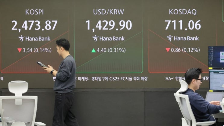  코스피 0.17%상승과 의미