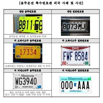  음주운전 전과자 번호판 시행