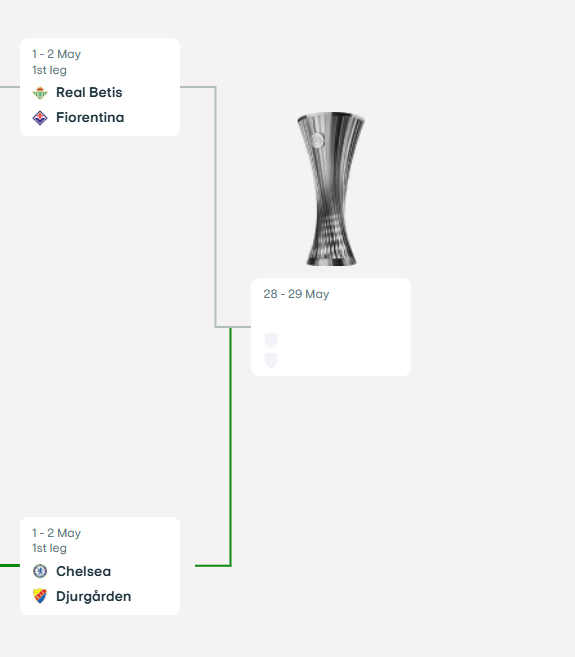  2024-2025 UEFA 컨퍼런스리그 8강 결과 및 4강 대진