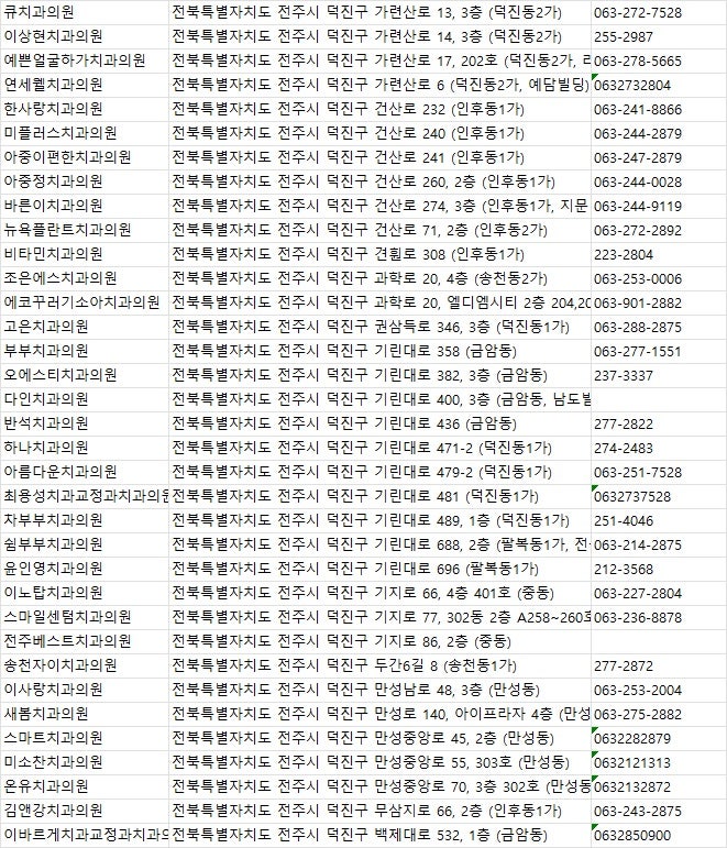 전주치과