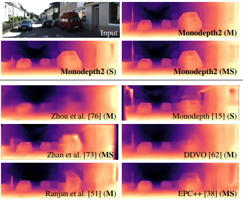  1 논문 읽기 | Digging Into Self-Supervised Monocular Depth Estimation