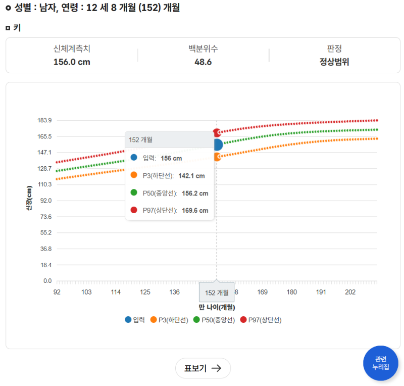 우리 아이 키, 몸무게, BMI 지수를 비교할 수 있는 흥미로운 사이트
