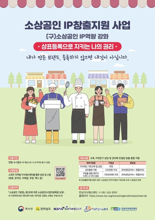  전남도, 소상공인 상표 등록 법률 보호 나선다..1건당 최대 60만원 지원