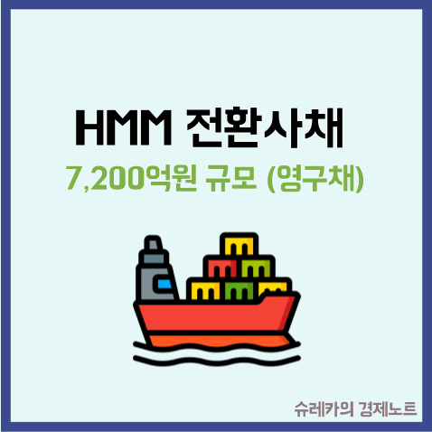  HMM 주가 잔여 영구채 전환사채 전환 매각될까?