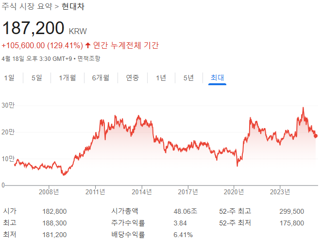 현대차, <b>미국 관세</b>·유럽 보조금 <b>여파</b>로 전기차 생산 일시 중단... 