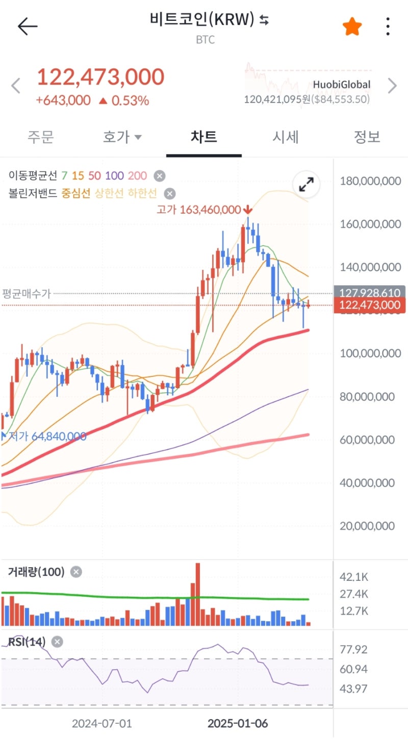 빗썸 신규가입 이벤트, 삼겹살도 먹고 7만원 받기! : 네이버 블로그