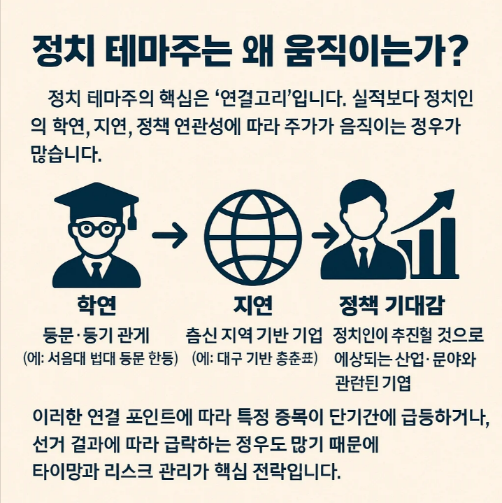2025 총선 테마주 핵심 정리|한동훈·이재명·홍준표·김경수·김동연·김문수 관련주 2025 총선 테마주 핵심 정리|한동훈·이재명·홍준표·김경수·김동연·김문수 관련주