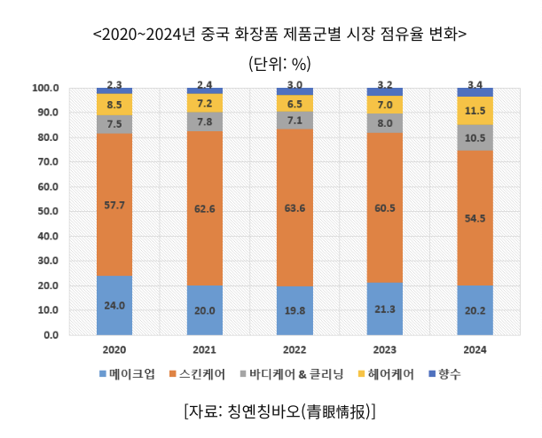 2025년 중국 화장품 시장, Nohassle이 베팅하는 K-뷰티